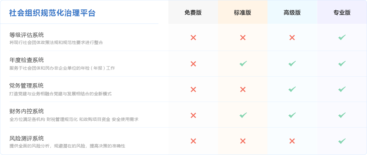 社會組織規范化治理平臺